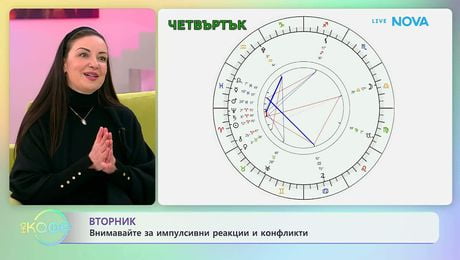 изображение на Астрологична прогноза за седмицата | На кафе | 30 мар. 2026