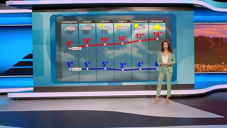 изображение на Прогноза за времето | Следобедна емисия | 31 мар. 2026