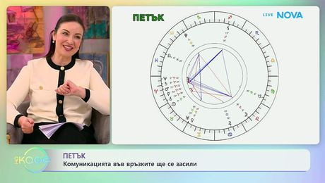 изображение на Астрологична прогноза за седмицата | На кафе | 20 апр. 2026