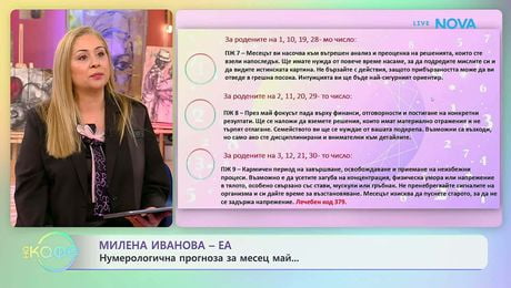 изображение на Нумерологична прогноза за месец май с Милена Иванова - Еа | На кафе | 29 апр. 2026