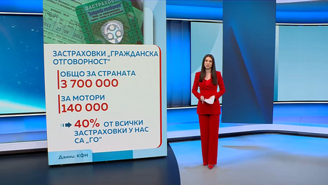 изображение на Новините на NOVA | Късна емисия | 5 май 2026
