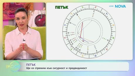 изображение на Астрологична прогноза за седмицата | На кафе | 11 май 2026